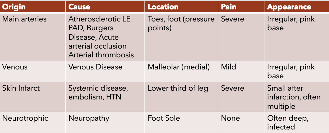 <p>he just said to remember the charts in class but still don’t feel like typing</p>