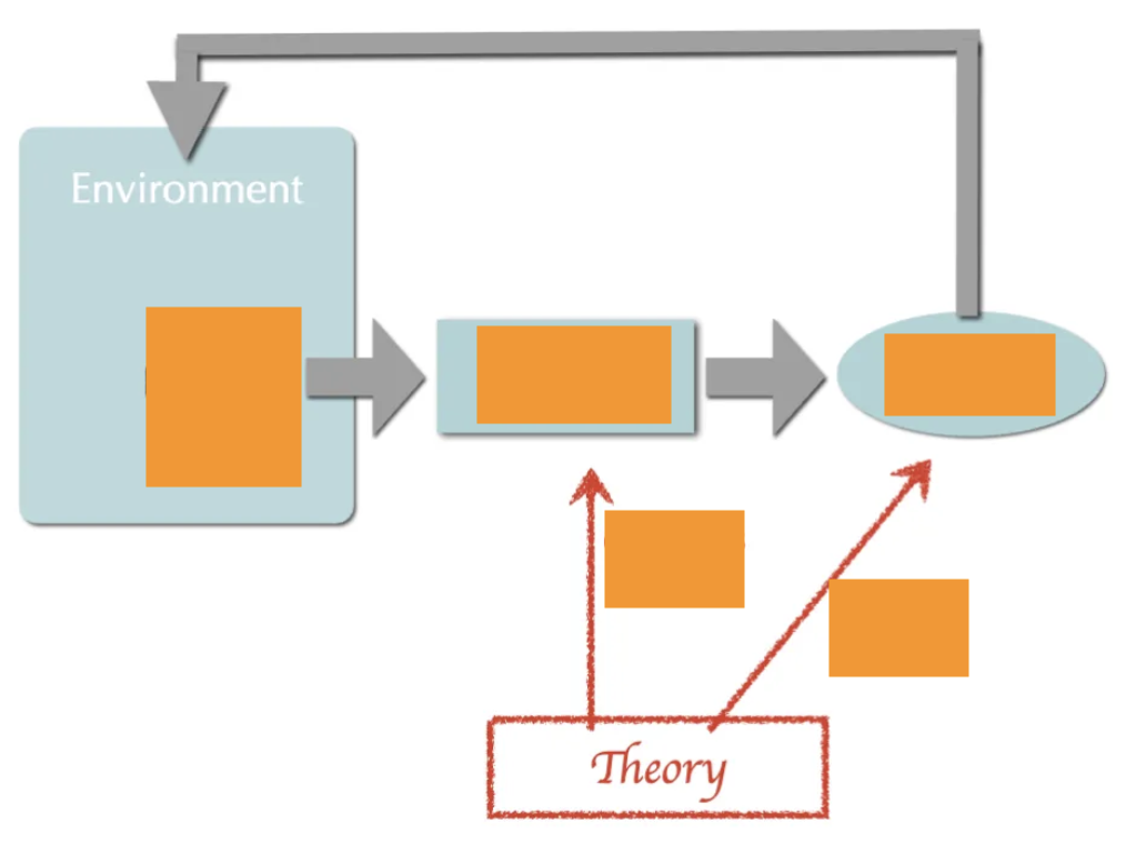<p>Theory model</p>