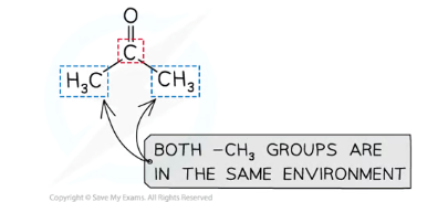 <ul><li><p>The number of peaks is equal to the number of distinct carbon environments in a sample, which will each have specific chemical shifts</p></li><li><p>Unlike <sup>1</sup>H NMR, the height and area of peaks are irrelevant and not proportional to the number of carbon atoms in an environment, and there are no complicated splitting patterns</p></li></ul><p>eg. Propanone has two peaks because the CH3 groups are in the same environment, but the C=O is a different environment</p><p></p>