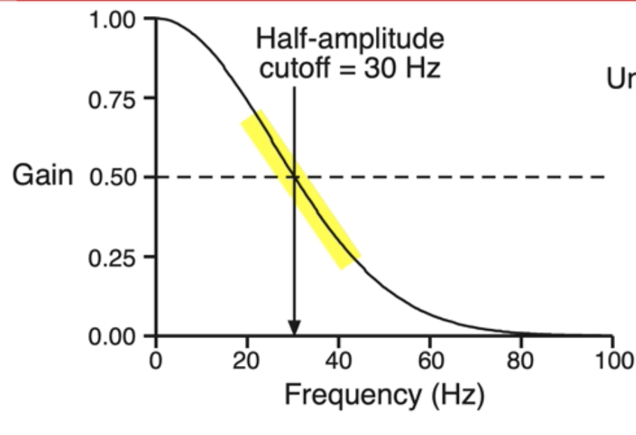 <p>in this diagram, what is the slope describing </p>