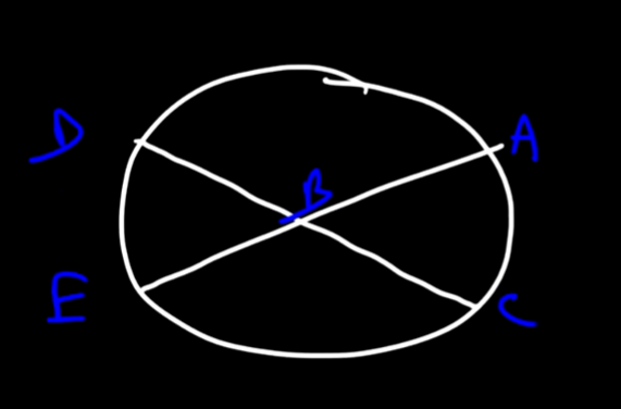 <p>&lt;DBE = &lt;ABC are vertical angles so they’re congruent.<br></p><p>m&lt;ABC and m &lt;DBE = <strong>(m AC + m DE)/2</strong></p>