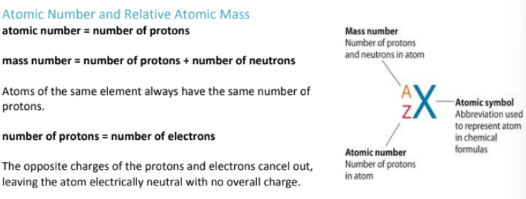 <p>What are ions?</p>