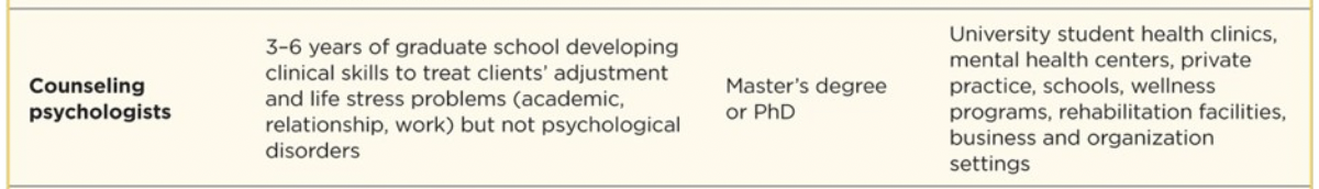 <p>Review providers</p>