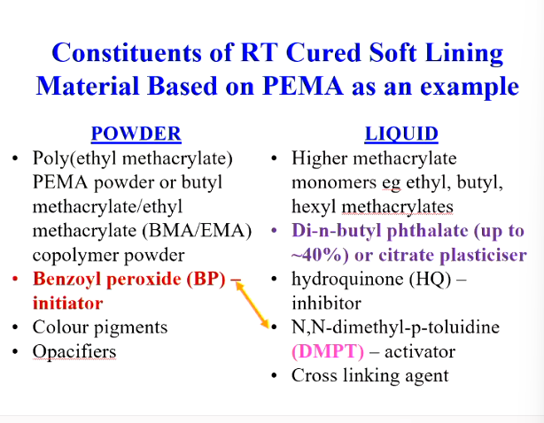<p><strong><u>Powder: </u></strong></p><ul><li><p>PEMA powder (or butyl methacrylate/ethyl methacrylate - BMA/EMA)</p></li><li><p>Benzoyl peroxide - initiator</p></li><li><p>colour pigments</p></li><li><p>opacifiers</p></li></ul><p><strong><u>liquid:</u></strong></p><ul><li><p>Higher methacrylate monomers e.g ethyl, butyl, hexyl methacrylates</p></li><li><p>phthalate or citrate plasticiser</p></li><li><p>HQ - inhibitor</p></li><li><p>DMPT - activator</p></li><li><p>cross linking agent </p></li></ul><p></p>
