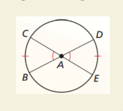 <p>Minor arcs congruent iff corresponding central angles are congruent</p>