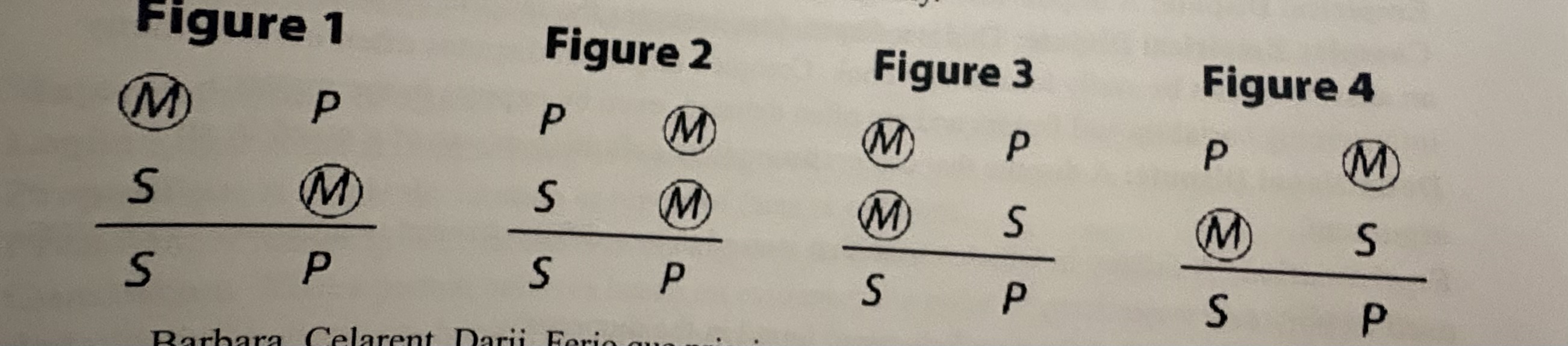 <p><span>A syllogism that is structured correctly.&nbsp;</span></p>