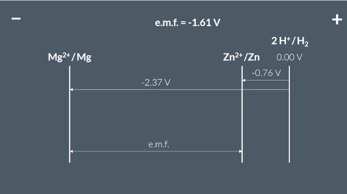 <p>electrode potential of right - electrode potential of negative </p>