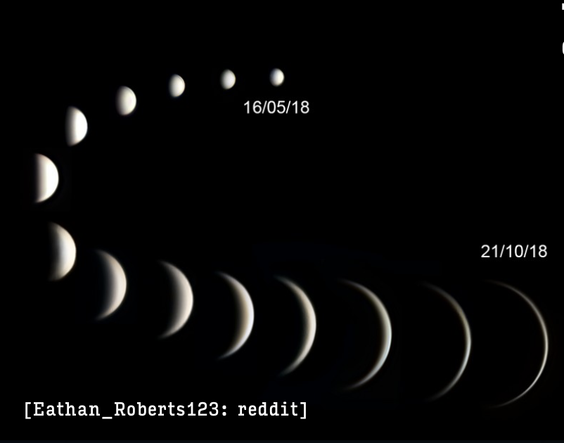 <p>Galileo discovered that the apparent size of Venus changes throughout the year. The ‘new’ phase happens when Venus appears largest. the ‘full’ phase’ happens when Venus is in line with the Sun and when it appears the smallest.</p>