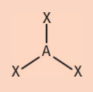 <p>3 regions of electrons density</p><p>120°</p>