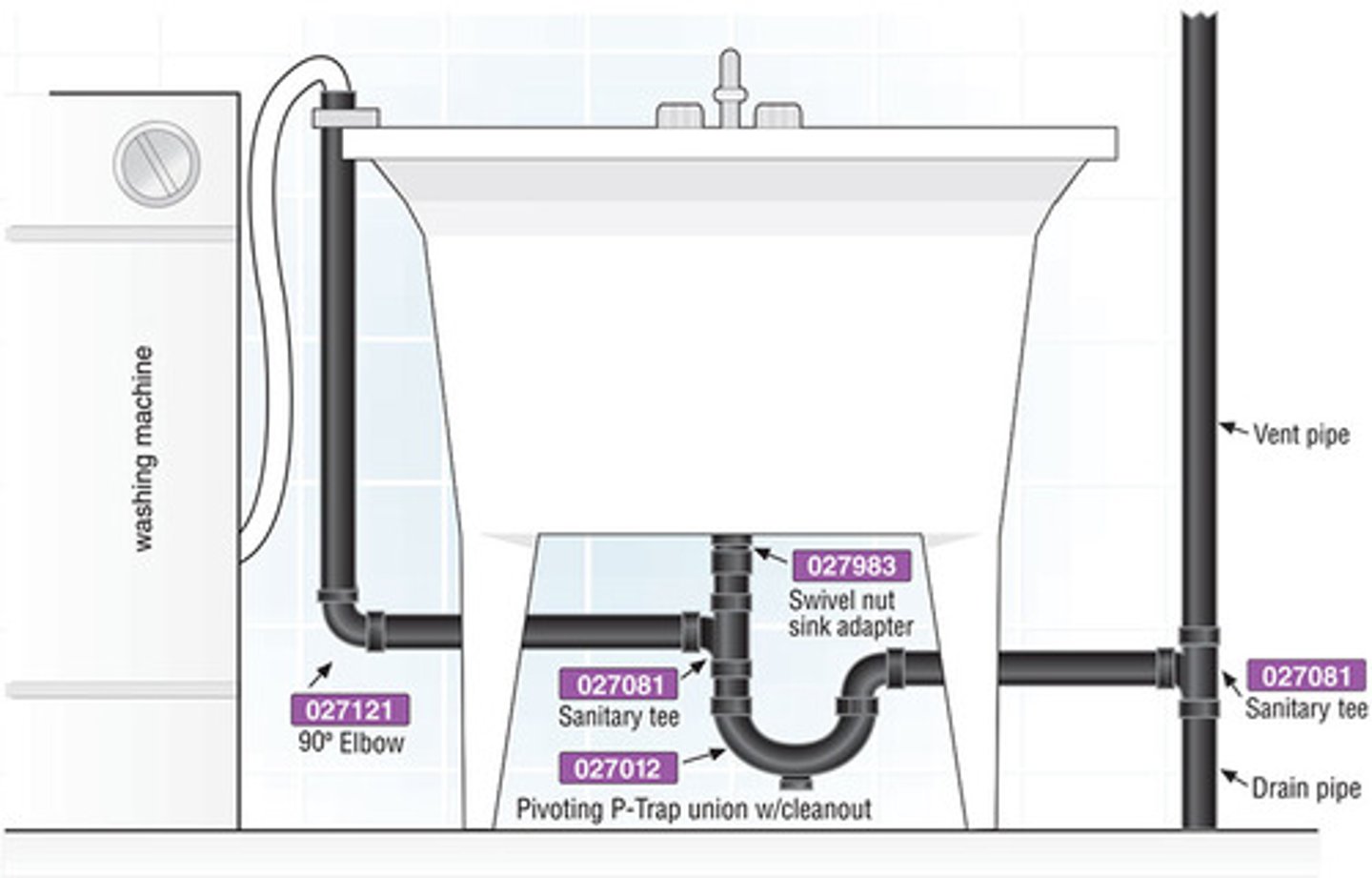 <p>Section 1001 - Traps Required</p><p>A trap serving a laundry tub may aJso receive the waste from a __________ set adjacent thereto.</p>