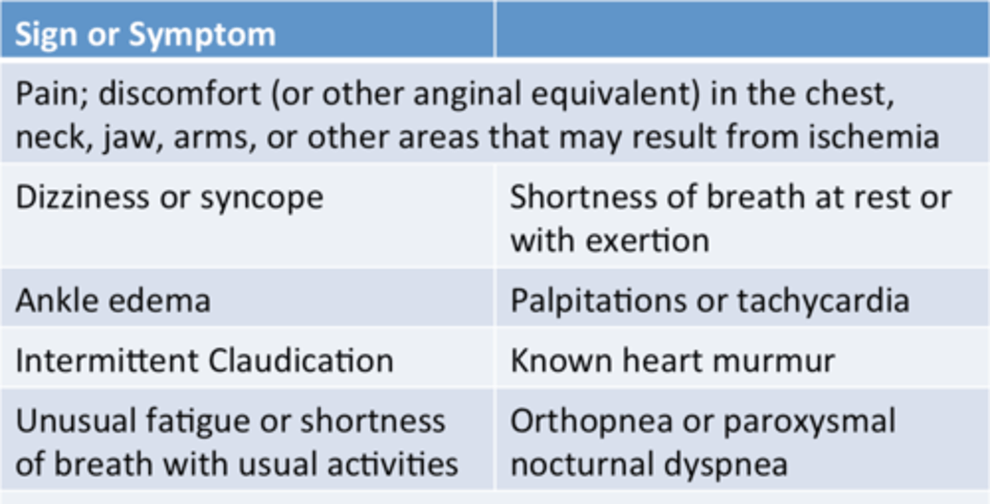 <p>•Pain, discomfort (or other anginal equivalent) in the chest, neck, jaw, arms or other areas that may result from ischemia (lack of oxygen or blood flow)</p><p>•Shortness of breath at rest or with mild exertion</p><p>•Dizziness or syncope (fainting)</p><p>•Orthopnea or paroxysmal nocturnal dyspnea (shortness of breath during sleep)</p><p>•Ankle edema (swelling)</p><p>•Palpitations or Tachycardia</p><p>•Intermittent Claudication (angina of the leg)</p><p>•Known Heart Murmur</p><p>•Unusual fatigue or shortness of breath with usual activities</p>