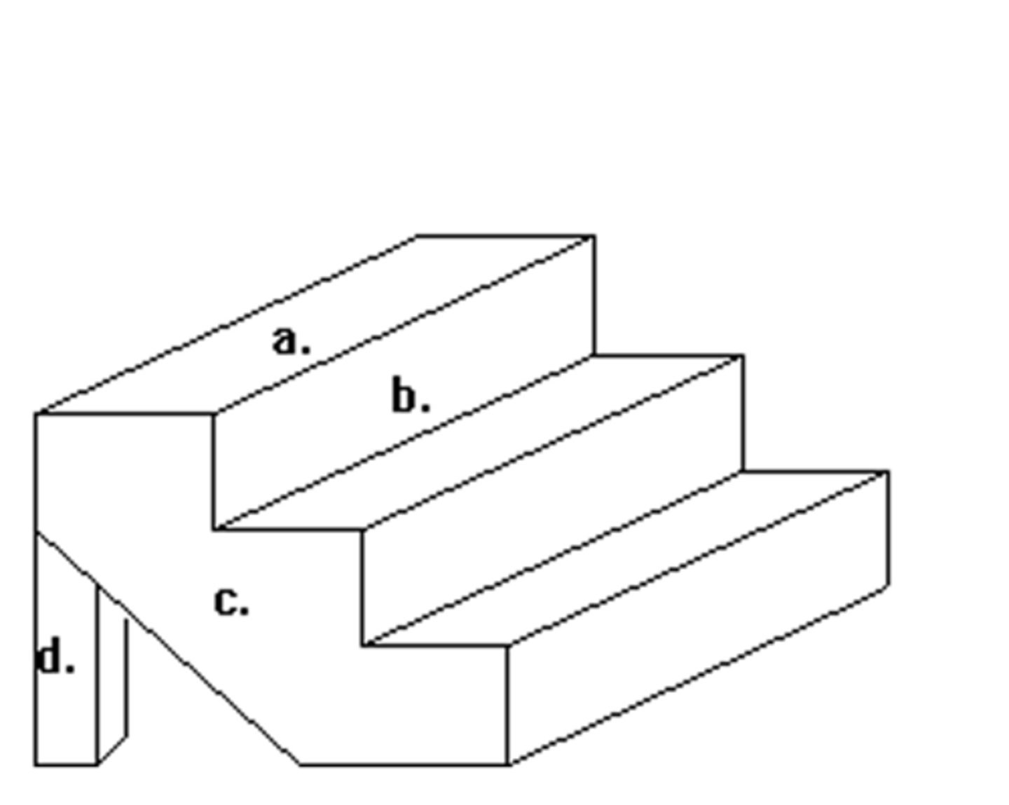 <p>Letter C refers to</p>