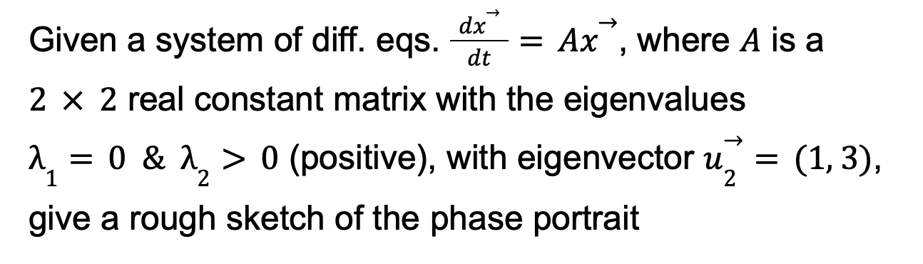 <p>note also: u1 = (1,-2)</p>