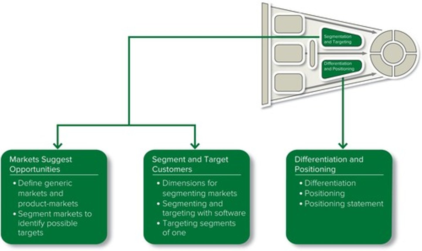 <p>The process of dividing a market into distinct groups of buyers with different needs or behaviors.</p>