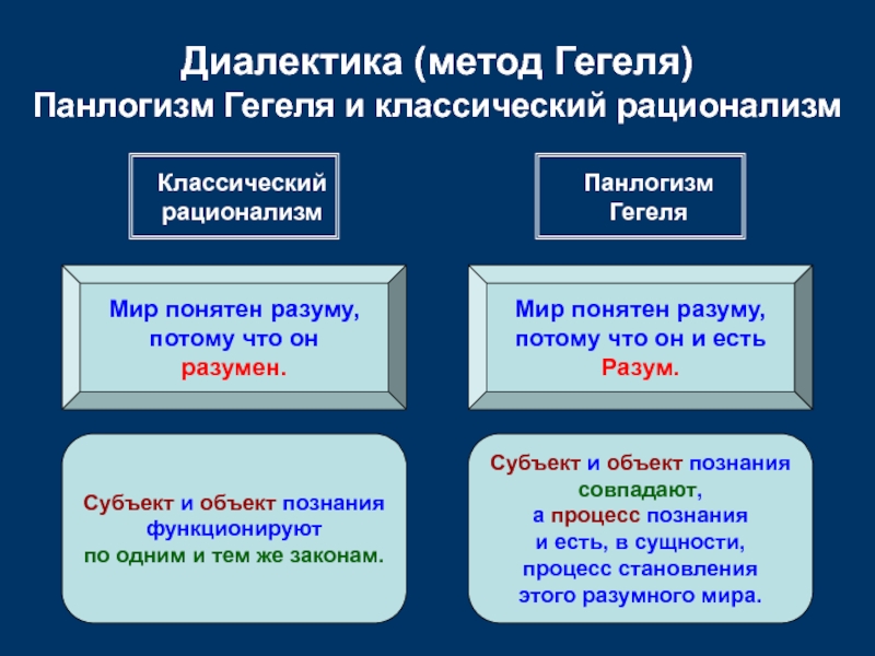 <p>философская теория, согласно которой ( все разумное - действительно, а все действительное - разумно )</p>