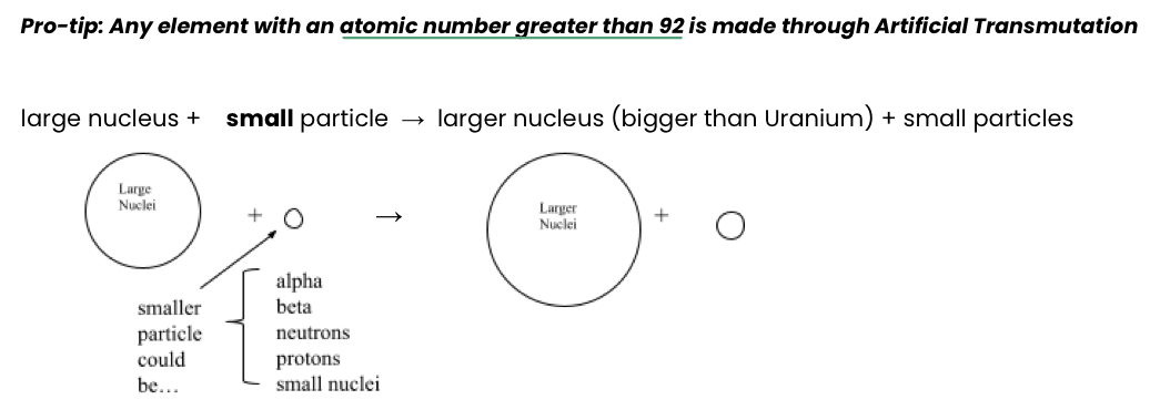 <p>The process that mimics the natural fusion process on the sun to create new elements</p><p>A large nucleus is bombarded by a smaller nucleus</p><p>Any element with atomic number >92 is made through this process</p>