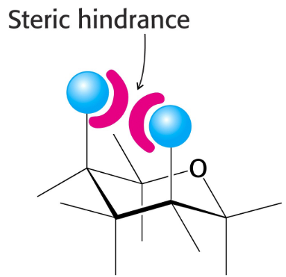 <p>Will influence whether bulkier groups are “axial” or “equatorial” - prefer equatorial</p>