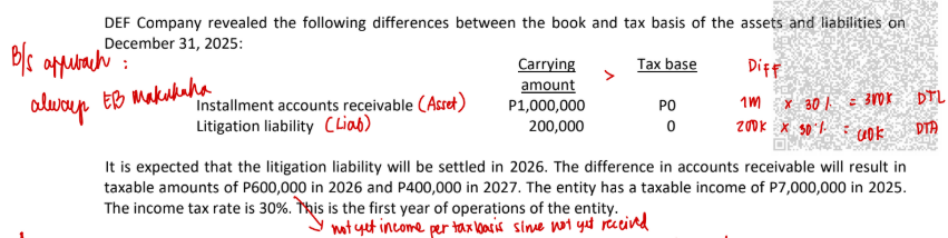 <p>What amount should be reported as total tax expense?</p><p>a. P2,400,000</p><p>b. P2,340,000</p><p>c. P2,160,000</p><p>d. P2,400,000</p>