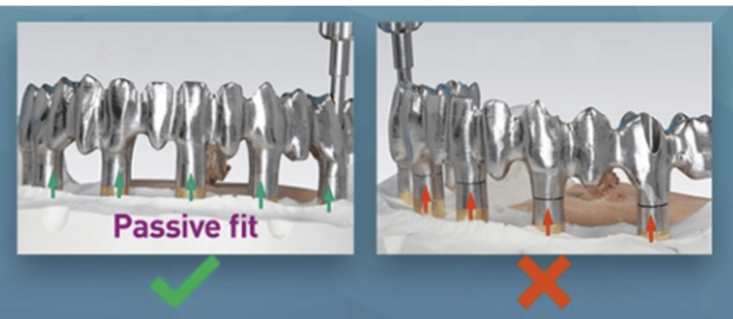 <p>How could you fix this if it does not have a passive fit?</p>