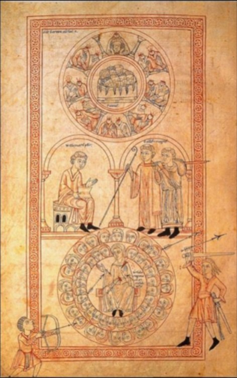 Approx. Creation Date?

