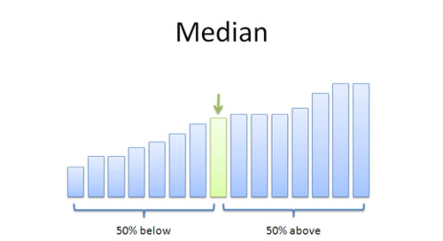 <p>the middle score in a distribution; half the scores are above it and half are below it</p>