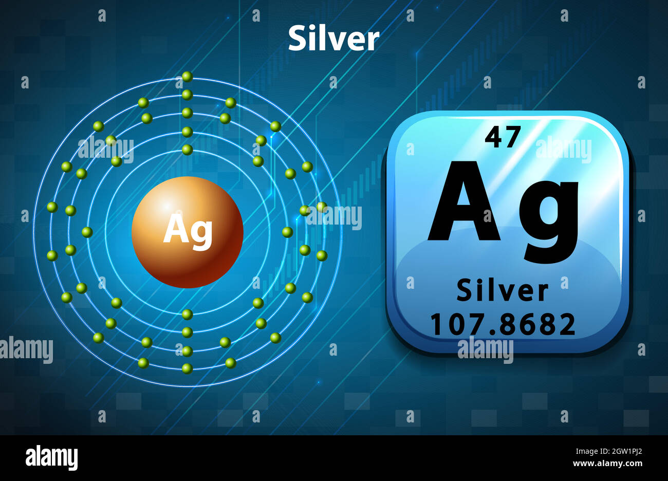 <p>How many Protons in Nucleus?</p><p>How many Electrons?</p><p>How many Valence Electrons?</p><p>Atomic Number?</p>