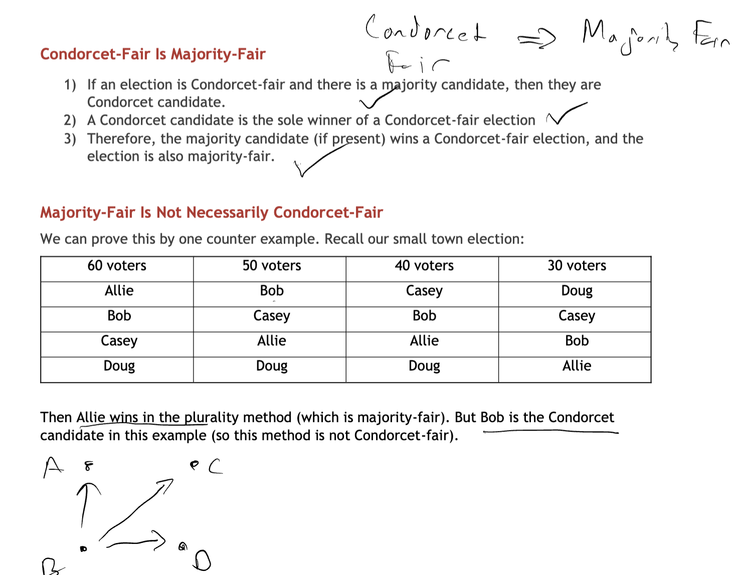 <p>A winner selection method satisfies the Condorcet criterion if it makes any Condorcet candidate—if there is one—the sole winner. </p><ul><li><p>more strict than majority criterion (CF is MF, not vice versa)</p></li></ul><p></p>