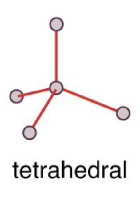 <p><strong>Electron Geometry: </strong>tetrahedral</p><p><strong>Molecular Geometry:</strong> tetrahedral</p><p><strong>Bond Angle:</strong> 109.5º</p>