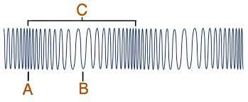 <p><strong><em>Ignore C</em></strong></p>