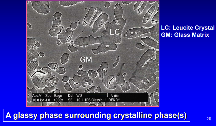 <p>leucite crystal: ordered arrangement- strong </p><p>glass matrix- no structure</p>