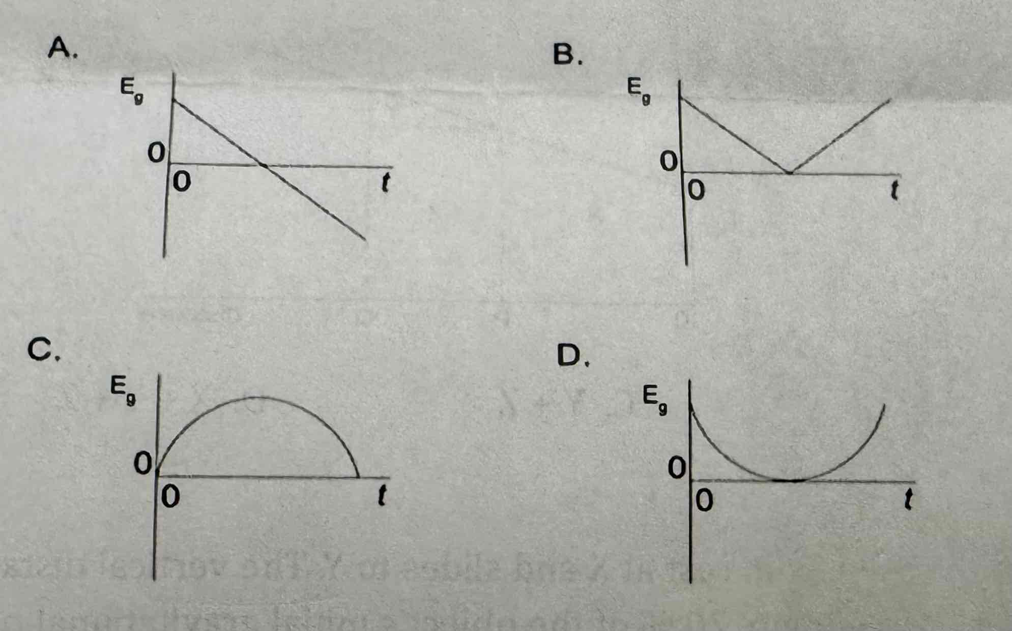 <p>[one mark] A ball is thrown vertically upwards. Resistance is negligible. What is the variation with time t of the gravitational potential energy E of the ball?</p>