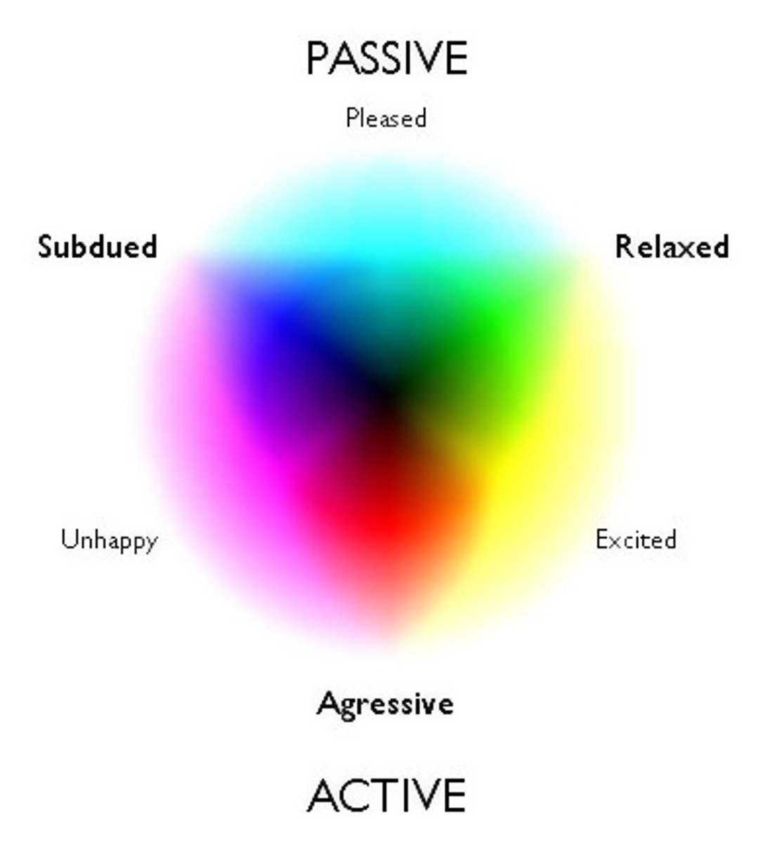 <p>The writer's attitude toward his/her subject</p>