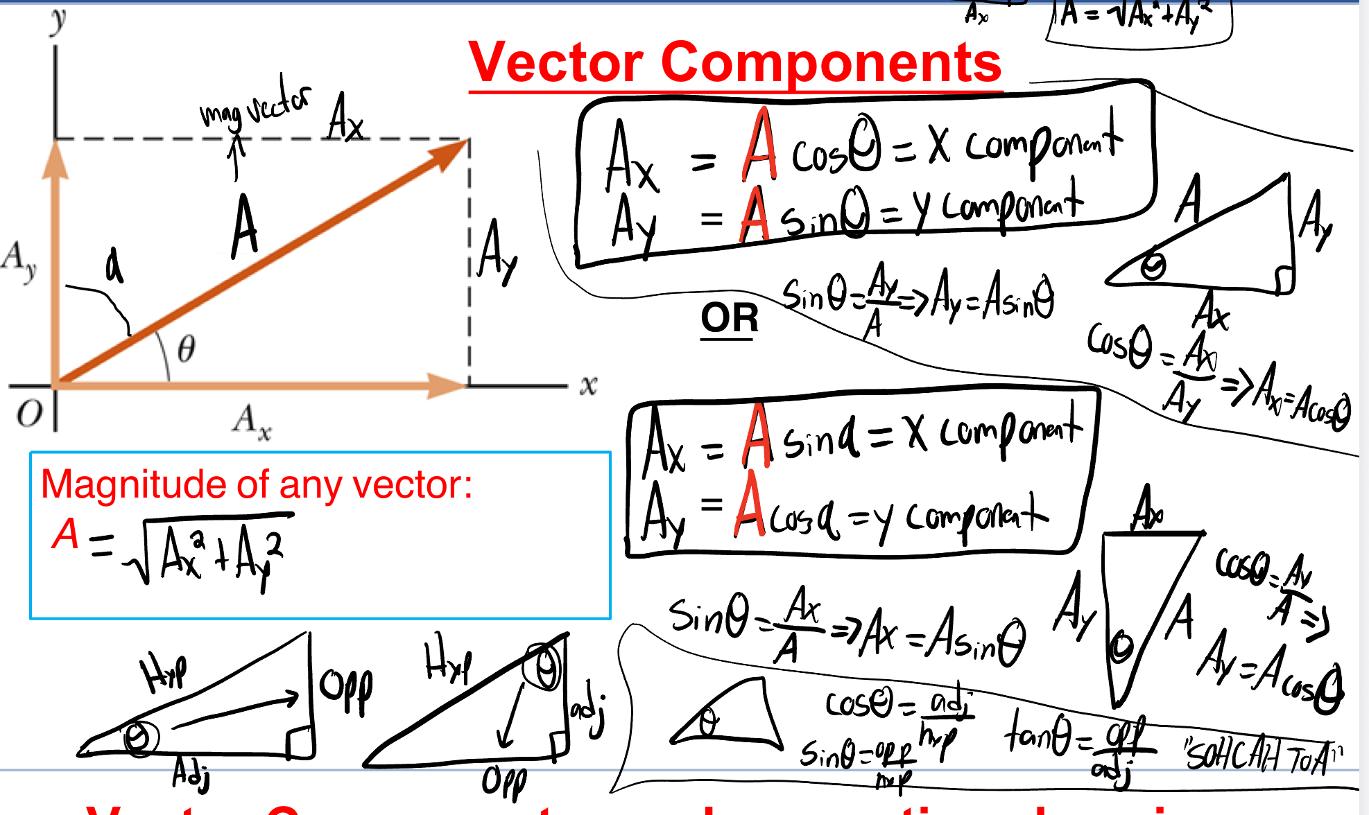 <p>*vector components can be negative also since here negative means a direction</p>
