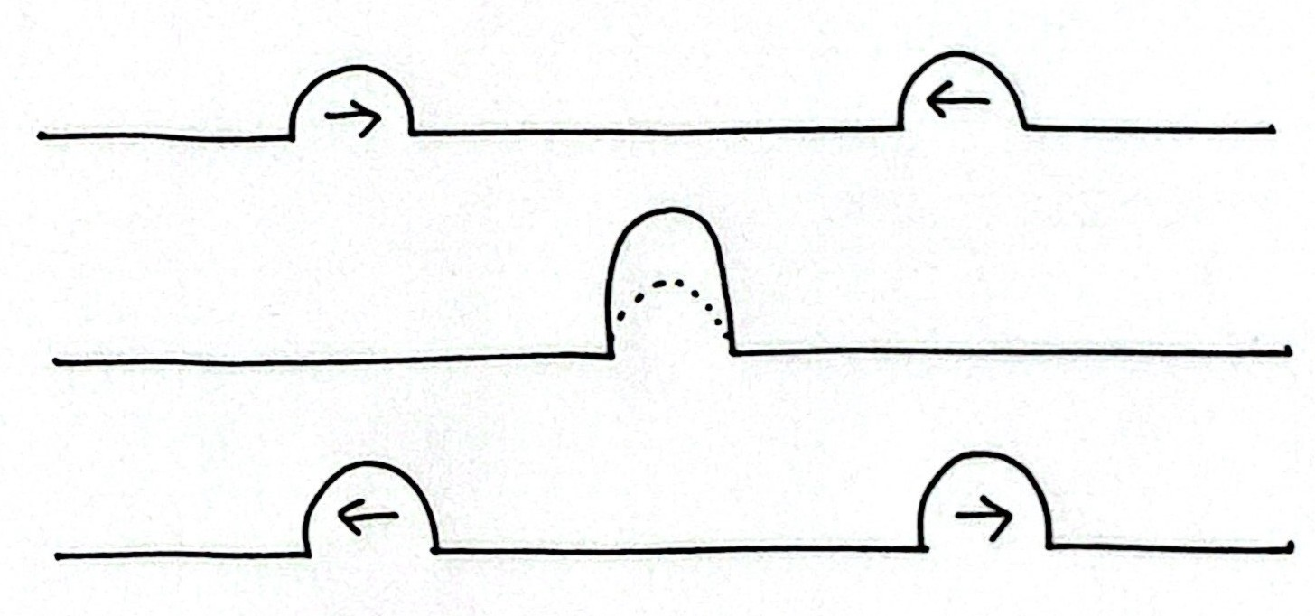 <p><span style="color: rgb(0, 0, 0);"><span>Name the wave phenomena in this diagram</span></span></p>