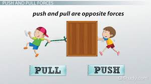 <p>to push</p>