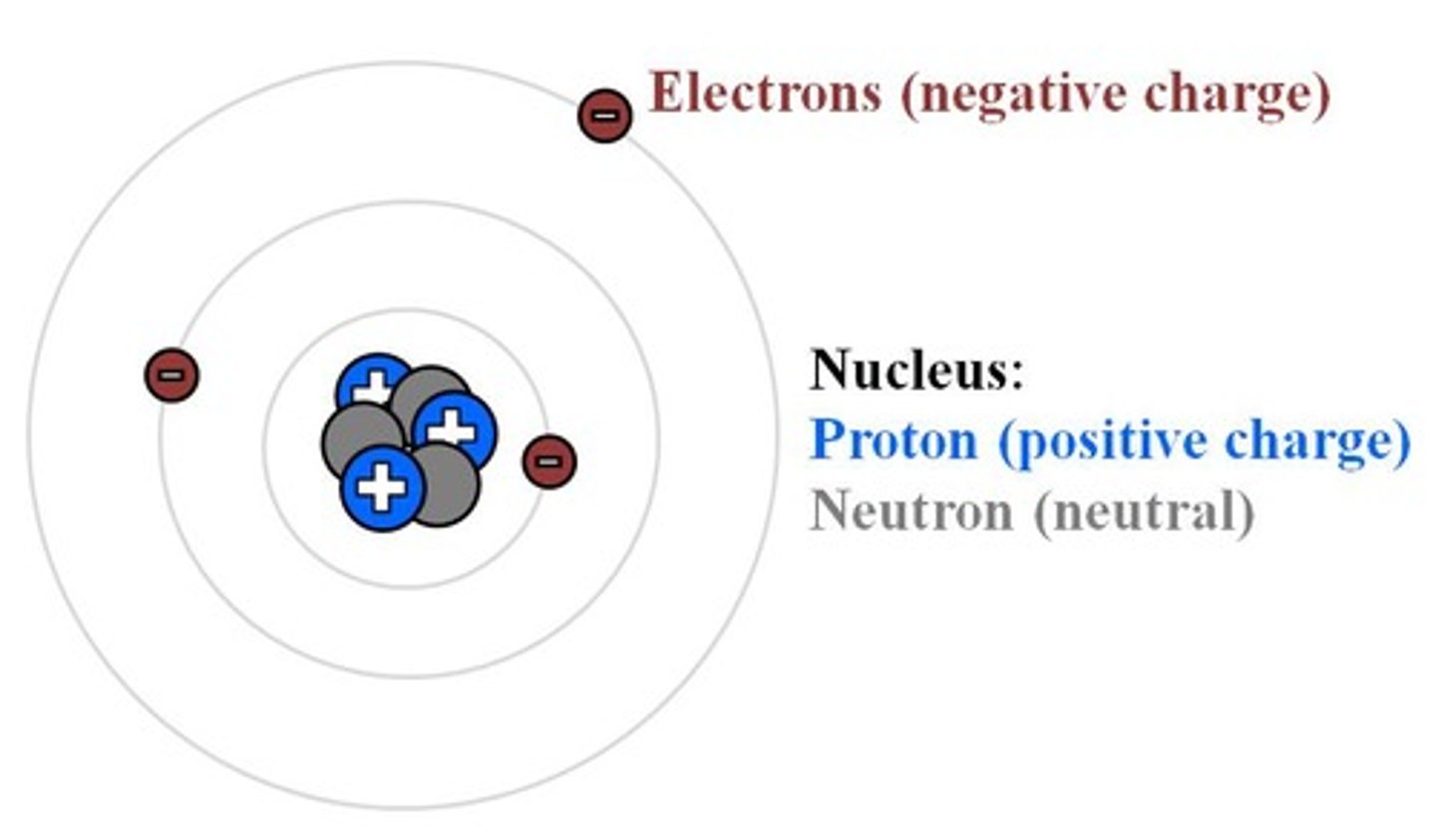 <p>Atoms consist of a nucleus containing protons and neutrons, orbited by electrons.</p>
