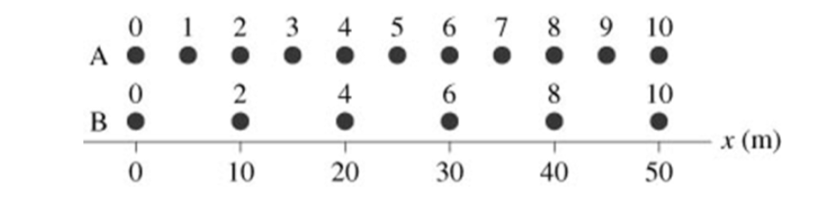 <p>two runners jog along a track, the times at each position are show. which runner is faster?</p>