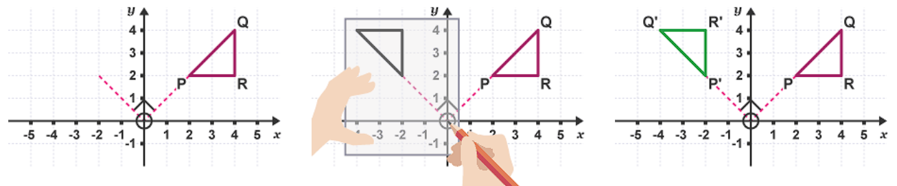 <p>Rotation</p>