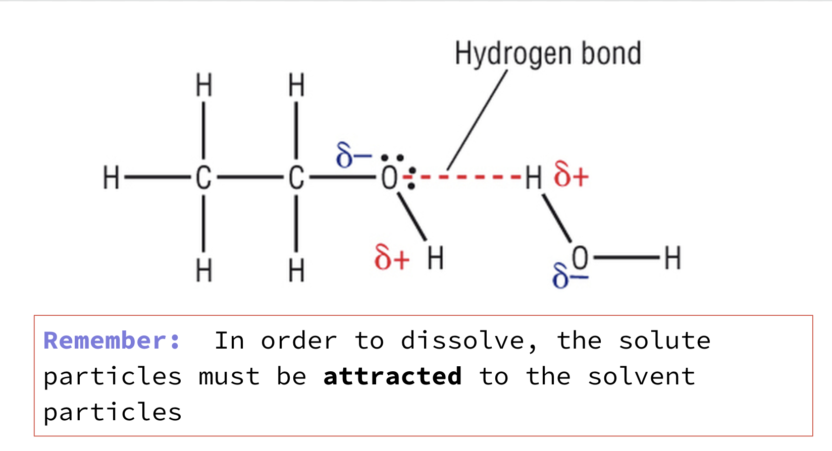<p><span style="background-color: transparent; font-family: &quot;Amatic SC&quot;, cursive;"><strong><span>Covalent Compounds</span></strong></span></p><ul><li><p><span style="background-color: transparent; font-family: &quot;Source Code Pro&quot;, monospace;"><span>Increased molecule size (molecular compounds) causes </span><strong><u><span>decreased</span></u></strong><span> solubility</span></span></p></li><li><p><span style="background-color: transparent; font-family: &quot;Source Code Pro&quot;, monospace;"><span>Molecules like methanol (CH</span><sub><span>3</span></sub><span>OH) have a </span><strong><u><span>non-polar</span></u></strong><span> (CH</span><sub><span>3</span></sub><span>) end and a </span><strong><u><span>polar</span></u></strong><span> (OH) end</span></span></p></li><li><p><span style="background-color: transparent; font-family: &quot;Source Code Pro&quot;, monospace;"><span>The –OH group predominates and allows </span><strong><u><span>the entire</span></u></strong><span> molecule to be soluble in water (</span><strong><u><span>polar</span></u></strong><span> molecule)</span></span></p></li><li><p><span style="background-color: transparent; font-family: &quot;Source Code Pro&quot;, monospace;"><span>Increasing the size of the </span><strong><u><span>non-polar</span></u></strong><span> portion decreases solubility</span></span></p></li></ul><p></p>