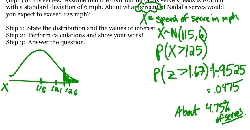<ol><li><p>draw normal curve and shade area of interest</p></li><li><p>use proper notation to write proportion of interest p(z < #) = proportion of area to left of z score</p></li><li><p>(if u use a diff variable u must define it and x~N(115,6) before converting to z score</p></li></ol><p></p>
