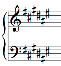 <p>What’s the major, relative, and parallel minor key signature?</p>