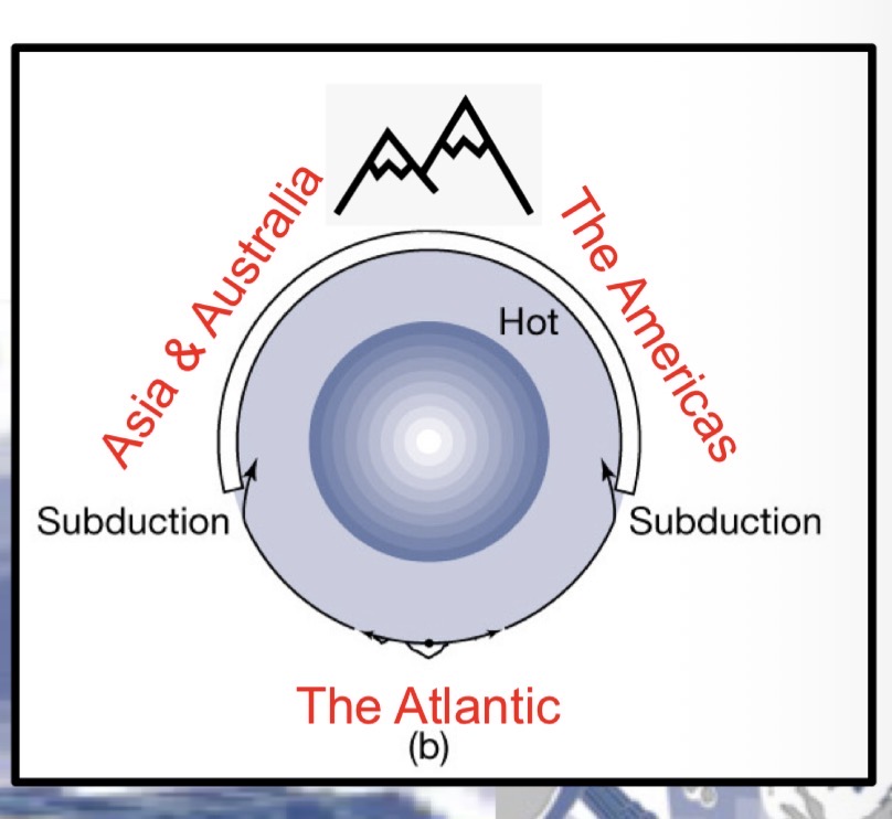 <p>A since the pacific ocean will close, the Americas will collide with Asia and Australia to produce another supercontinent, and a new mountain range will form at their conjunction.</p>