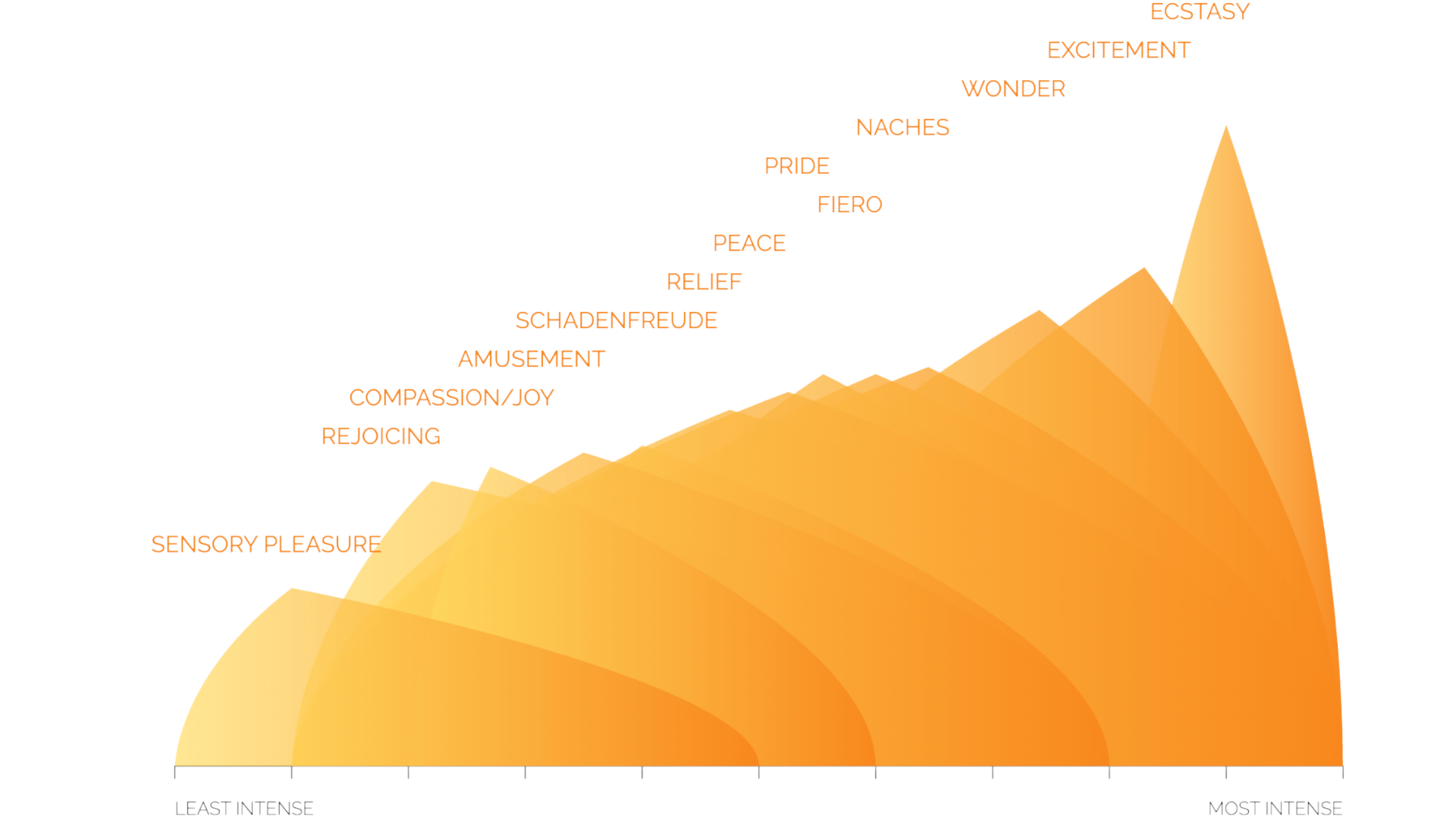 <p><span style="color: yellow">Enjoyment</span></p><p><sub>Actions can be intrinsic (without conscious intent) or intentional (an active attempt to enact change), or both.</sub></p>