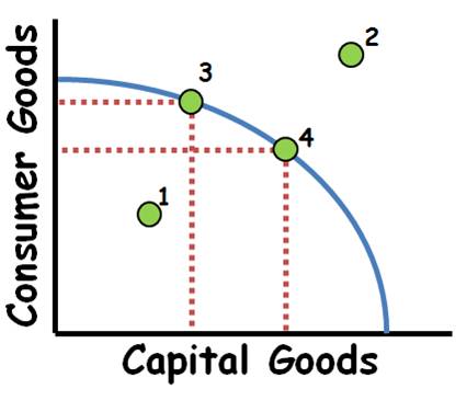 <p>PPC </p>