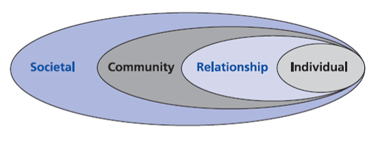 <p>Define and differentiate between distal and proximal factors involved in violence and the ecological model of violence.</p>