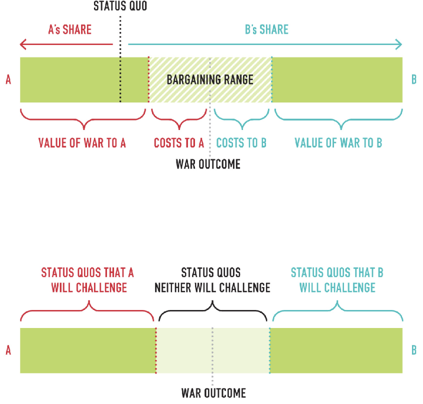 <p><span style="font-family: Times New Roman, serif">In the figure, what do the words “Bargaining Range” represent?</span></p>
