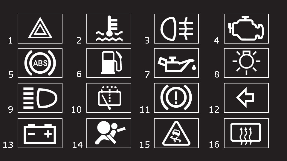 <p>Varningsblinkers – samtliga blinkers blinkar samtidigt på bilen.</p><p>Motortemperatur – motorn är för varm, stanna.</p><p>Dimbakljus – dimbakljuset är tänt.</p><p>Motorkontrollampa – en eller flera felkoder finns lagrade i motorstyrenheten. För att ta reda på vad som gjort att lampan tänts måste felkoderna läsas av på en verkstad. Ett vanligt fel är att det är fel på avgasreningen.</p><p>ABS – något är fel på ABS-bromsarna.</p><p>Bränsle – det är dags att tanka. Du har sannolikt bara några liter bränsle kvar.</p><p>Oljetryck – oljetrycket är för lågt, stanna.</p><p>Lampa trasig – någon lampa är trasig.</p><p>Helljus – du kör på helljus.</p><p>Spolarvätska – fyll på spolarvätska.</p><p>Bromsvarning – något är fel på bromssystemet, stanna. Vanligast är att parkeringsbromsen är åtdragen eller att bromsvätskenivån är för låg.</p><p>Blinkers – blinkersen är påslagen (pilen finns oftast åt bägge håll).</p><p>Laddning – något är fel på generatorn, batteriet laddas inte.</p><p>Airbag – airbagen, något är fel.</p><p>Antispinn – lampan blinkar när systemet ”arbetar” och lyser när det är felaktigt.</p><p>Bakrutans uppvärmning – uppvärmningen av bakrutan är på, förbrukar mycket ström.</p>