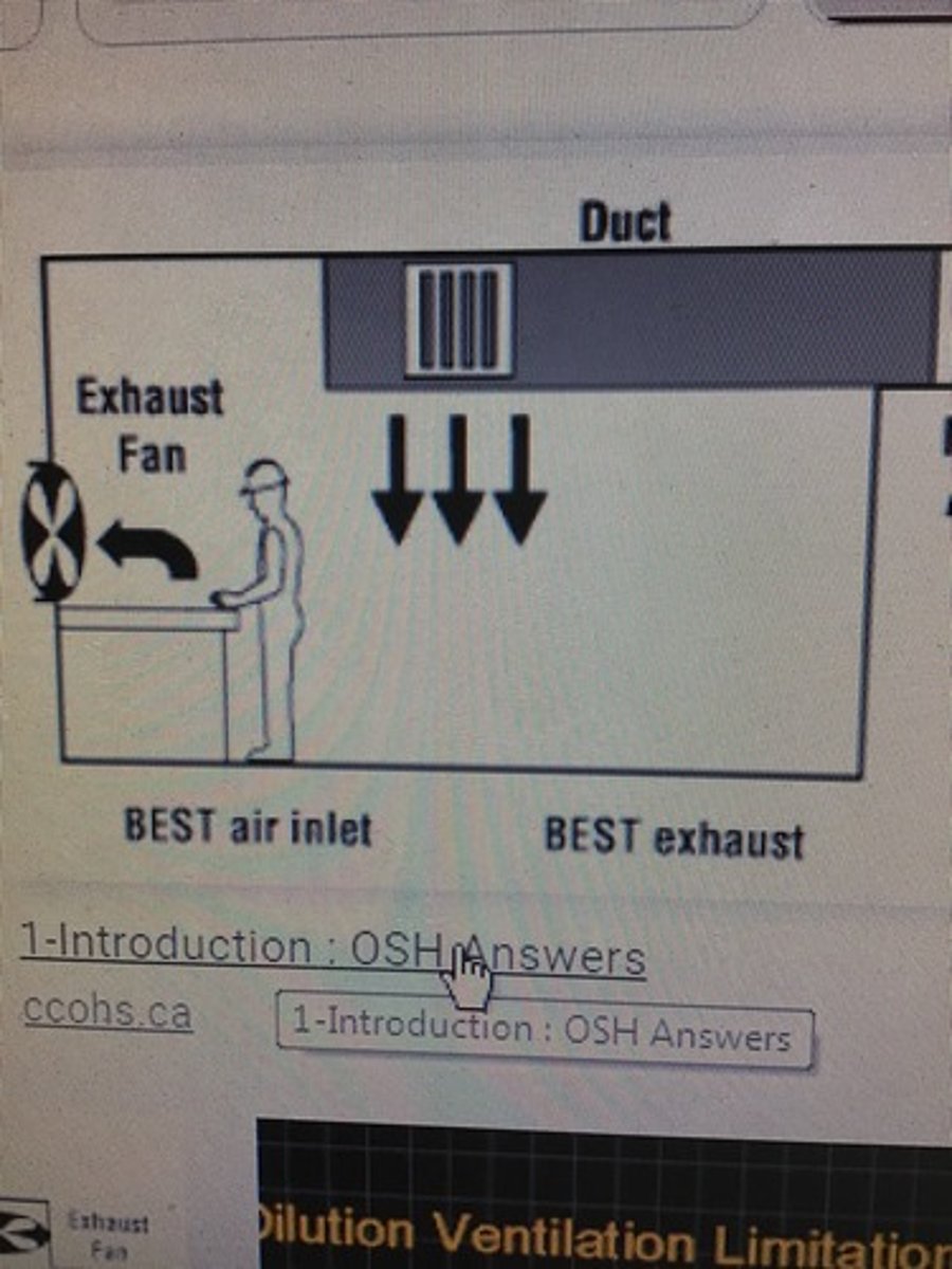 <p>Adding clean air to dilute the contaminant concentration</p>