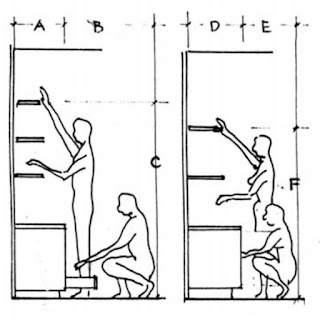 <p>What is the range dimensions of <strong>B</strong>?</p>