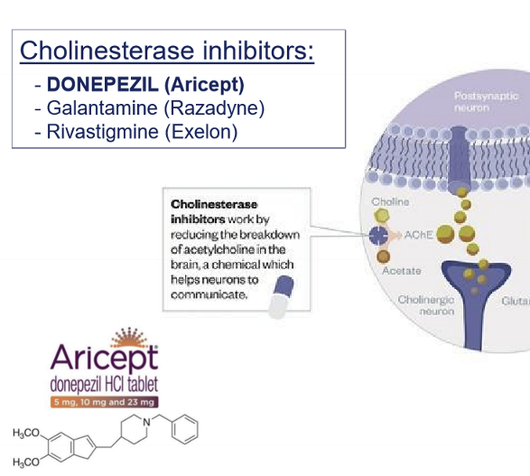 <p>A cholinesterase inhibitor used in dementia treatment. </p>